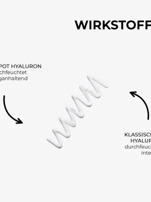 AQUActive HYALURON EYE